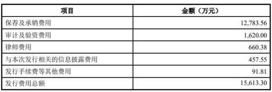 格灵深瞳2023年预亏0.8亿到1.1亿 2022年上市募18.3亿