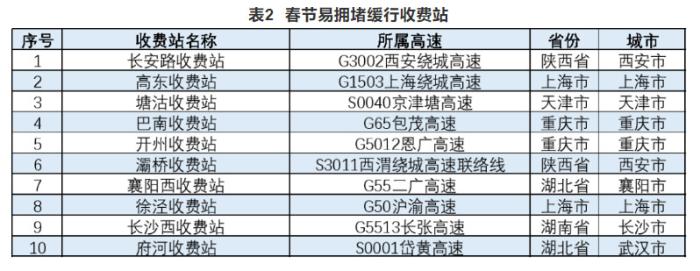 注意了！春节期间这些时段、路段预计会堵车