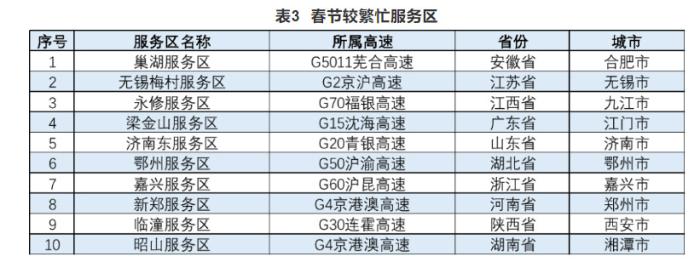 注意了！春节期间这些时段、路段预计会堵车