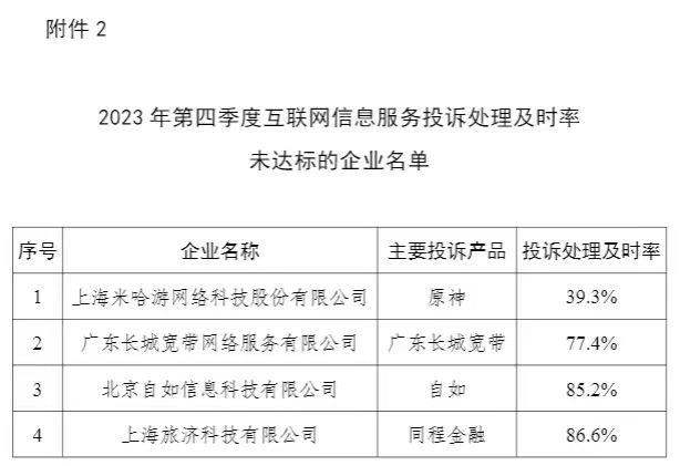 工信部督促米哈游等4家企业妥善处理用户反映问题