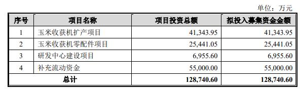 英虎机械终止沪市主板IPO原拟募12.87亿 德邦证券保荐