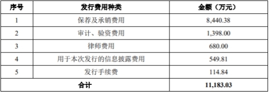 概伦电子2023年预亏 2021年上市即颠峰募12.3亿