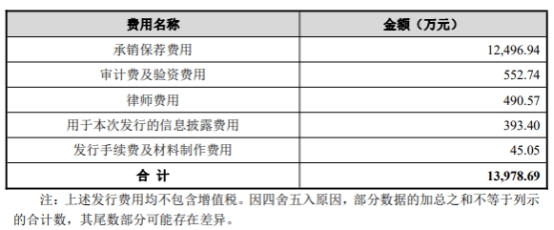 光庭信息2023年预亏 2021年上市超募11亿