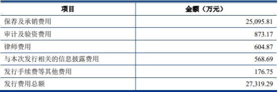 东芯股份2023年预亏2.9亿至3.3亿 2021上市超募23亿