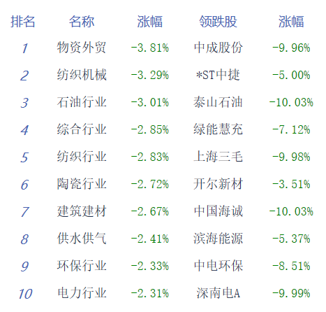 收评：两市分化创指涨1% 光伏、AI概念股全天活跃