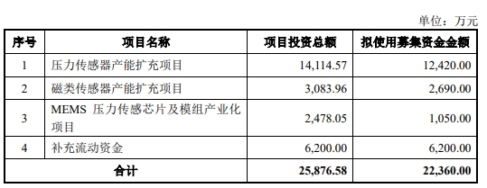 华培动力拟定增募资不超2.24亿元 2019年上市募5.3亿