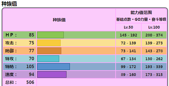 宝可梦朱紫巨锻匠种族值一览(宝可梦朱紫巨锻匠特性哪个好)