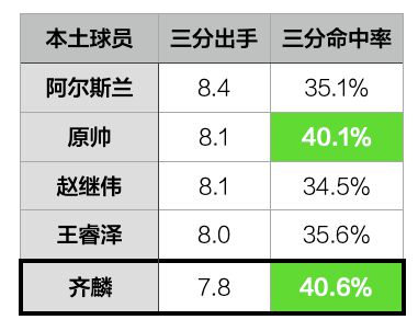 昔日第一高中生，是中国男篮最缺的拼图？