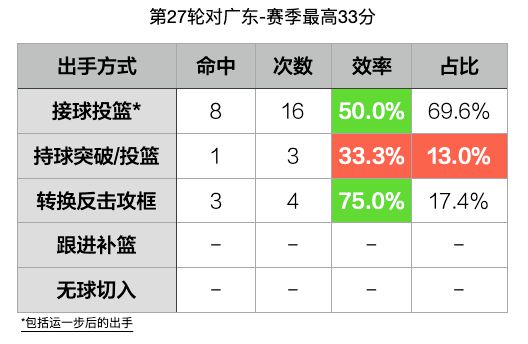 昔日第一高中生，是中国男篮最缺的拼图？