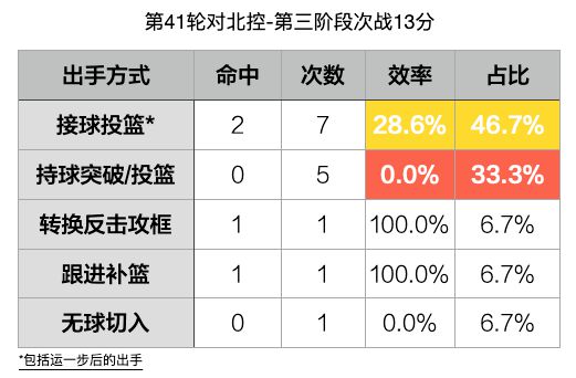 昔日第一高中生，是中国男篮最缺的拼图？