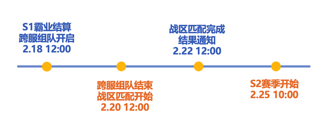 三国谋定天下赛季仓库使用规则及保留物品