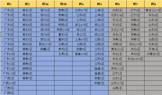 dnf安徽一区属于跨几(dnf安徽一区属于哪个大区)