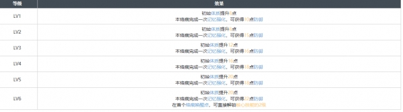 白荆回廊秩序囚笼烙痕图鉴