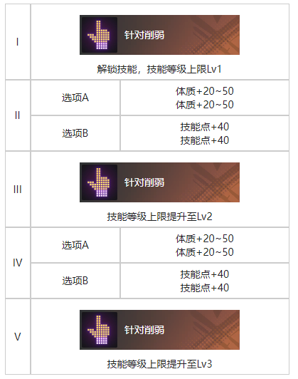 白荆回廊秩序囚笼烙痕图鉴