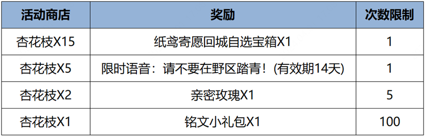 王者荣耀纸鸢寄愿回城特效获取方法2024最新