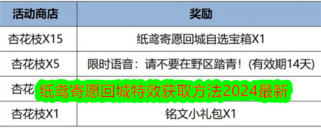 王者荣耀纸鸢寄愿回城特效获取方法2024最新