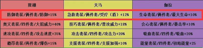 高能手办团莉可怎么样 大魔王莉可玩法解析