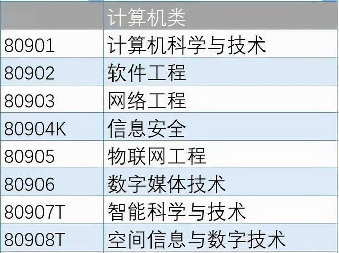 软件技术是学什么(软件技术专业就业方向及前景)