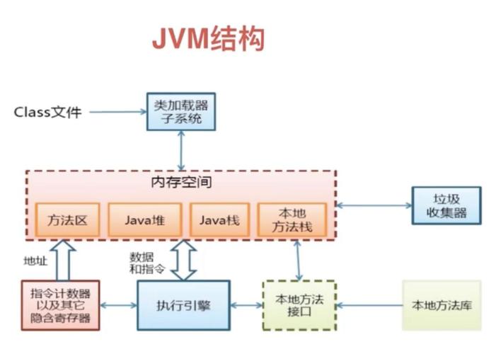 什么是jvm(什么是jvm,它的主要功能是什么)