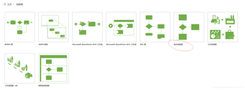 visio2003怎么画流程图(visio2003使用教程)