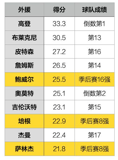 乔丹-贝尔：CBA外援的另一种用法？