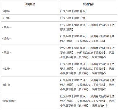 永劫无间长枪凌云志获取攻略