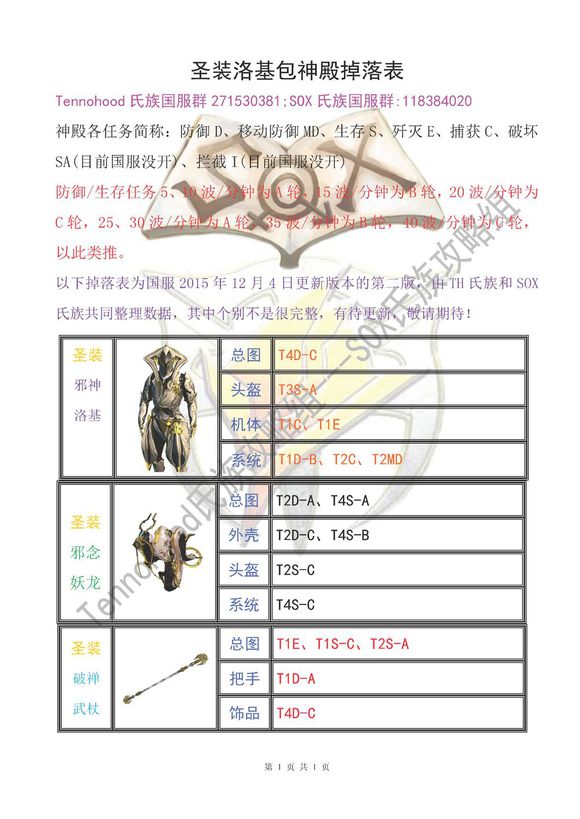 星际战甲圣装洛基包神殿会掉落什么